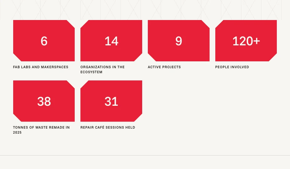 Data snapshot: up to six large numbers in red cut-corner modules with uppercase labels
